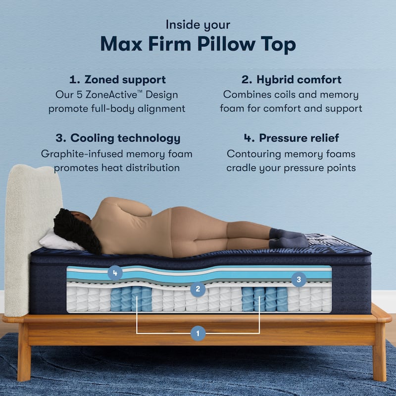 Serta Perfect Sleeper X Max 15.25" Hybrid Firm Pillow Top Mattress Set