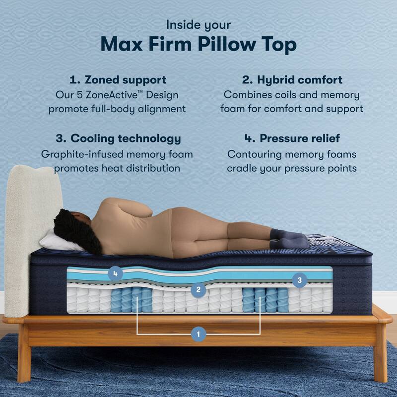 Serta Perfect Sleeper X Max 15.25" Hybrid Firm Pillow Top Mattress