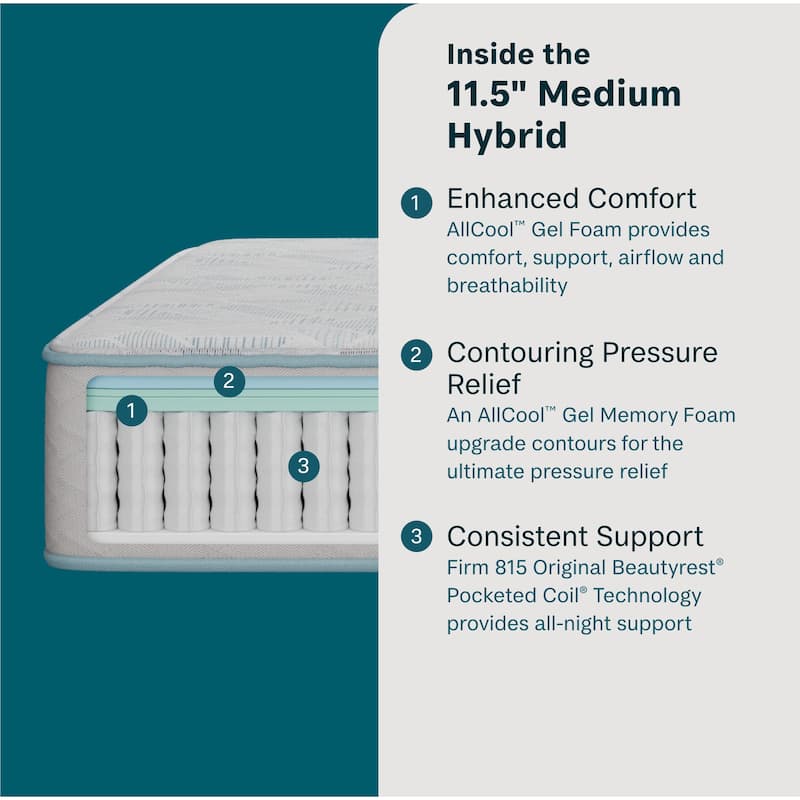 BeautySleep Slumberscape 11.5" Hybrid Medium Mattress