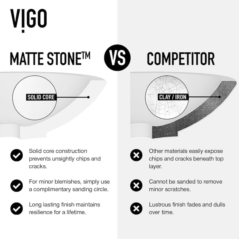 VIGO Lotus 16"L x 16"W MatteStone Vessel Sink and Cass Wall Mount Faucet Set