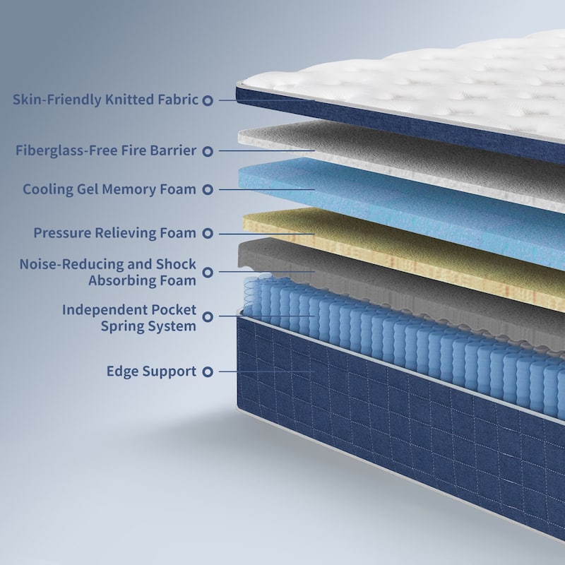 14" Full Size Hybrid Mattress,Memory Foam,Pocket Springs,Medium Firm