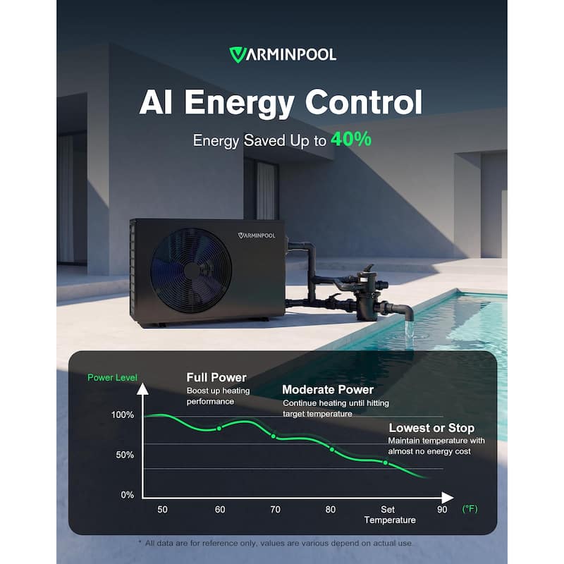 Electric Pool Heat Pump 30000 BTU Pool Heater for 8000 Gallon Pools with WiFi Control - 35.51"L x 13.88"W x 21.98"H