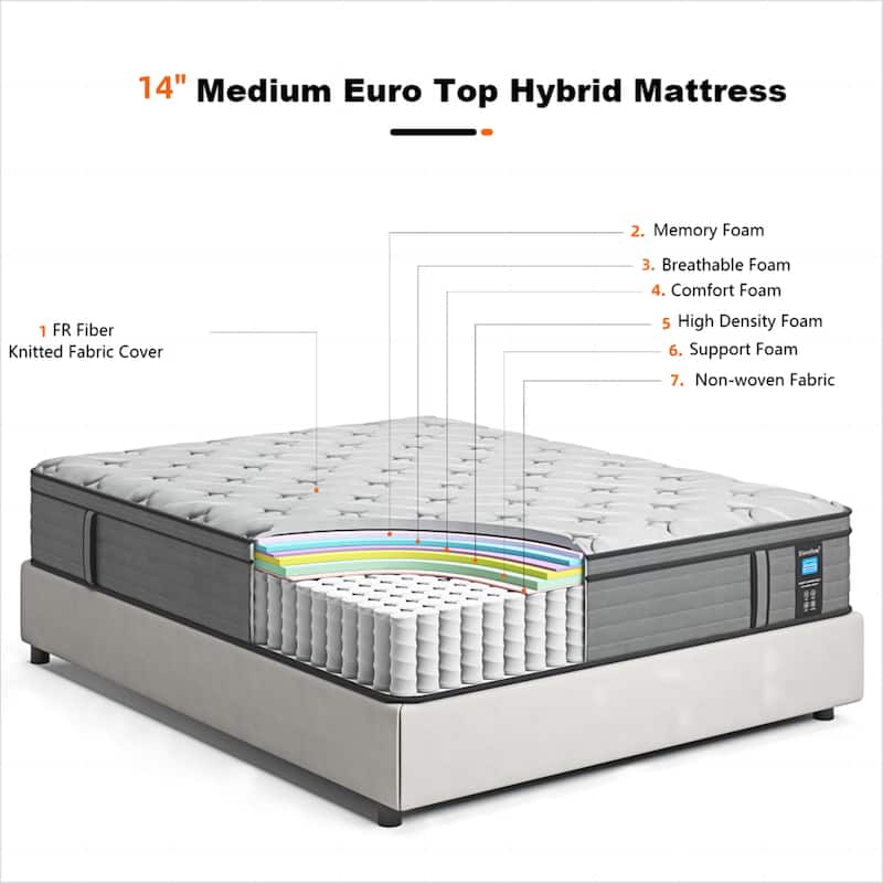 14-inch Hybrid Medium Euro Top Mattress, Pocket Spring Mattress in a Box