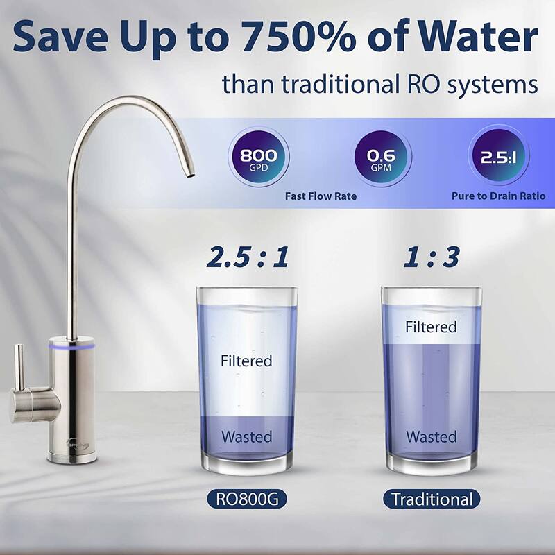iSpring Under Sink Reverse Osmosis Tankless Water Filtration System,800 GPD