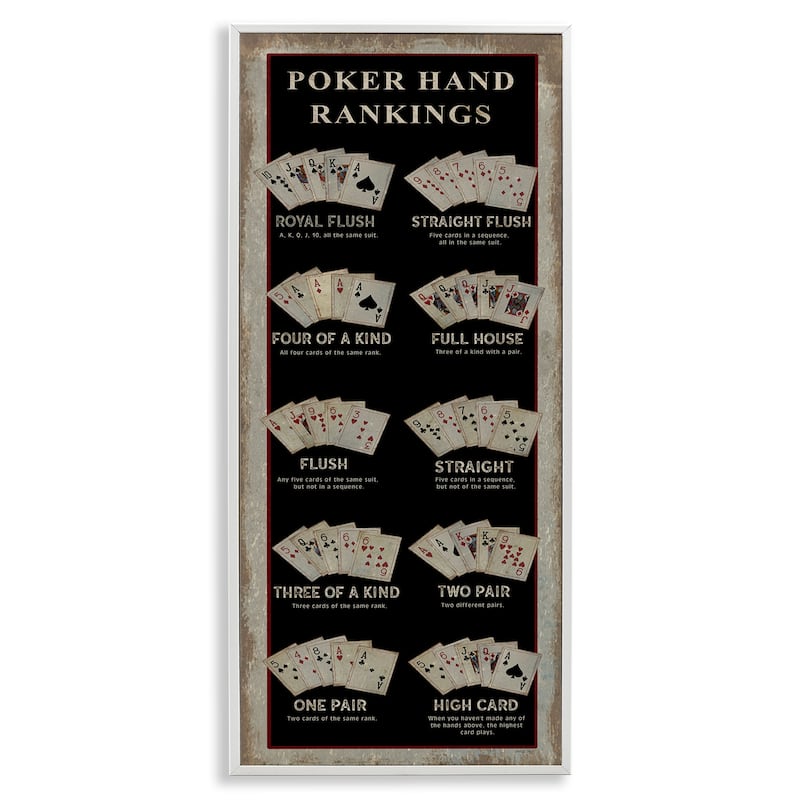 Stupell Poker Hand Rankings Card Casino Visual Game Chart Framed Wall Art - Black