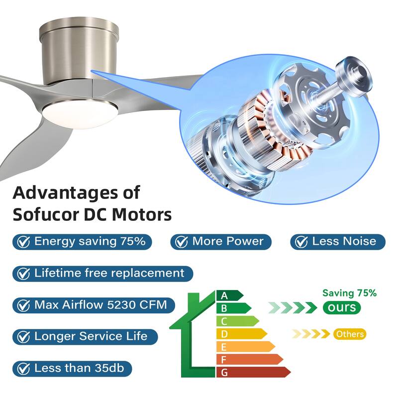 52in Smart Low Profile Ceiling Fans with Lights Remote Quiet DC Motor Control with WIFI Alexa App - 52