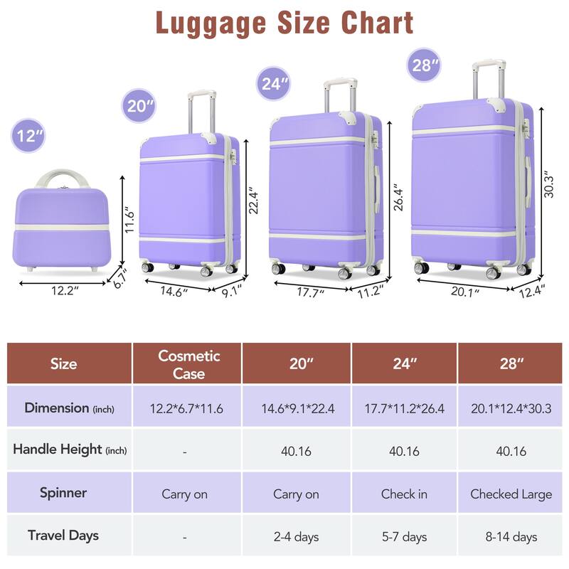 4 Pieces Hardshell Luggage Sets Lightweight 20"+24"+28" Luggages and Cosmetic Case, Travel Suitcase Set with TSA Lock