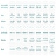 preview thumbnail 35 of 50, aden+anais essentials 4-Pack 100% Cotton Muslin Swaddle Blankets