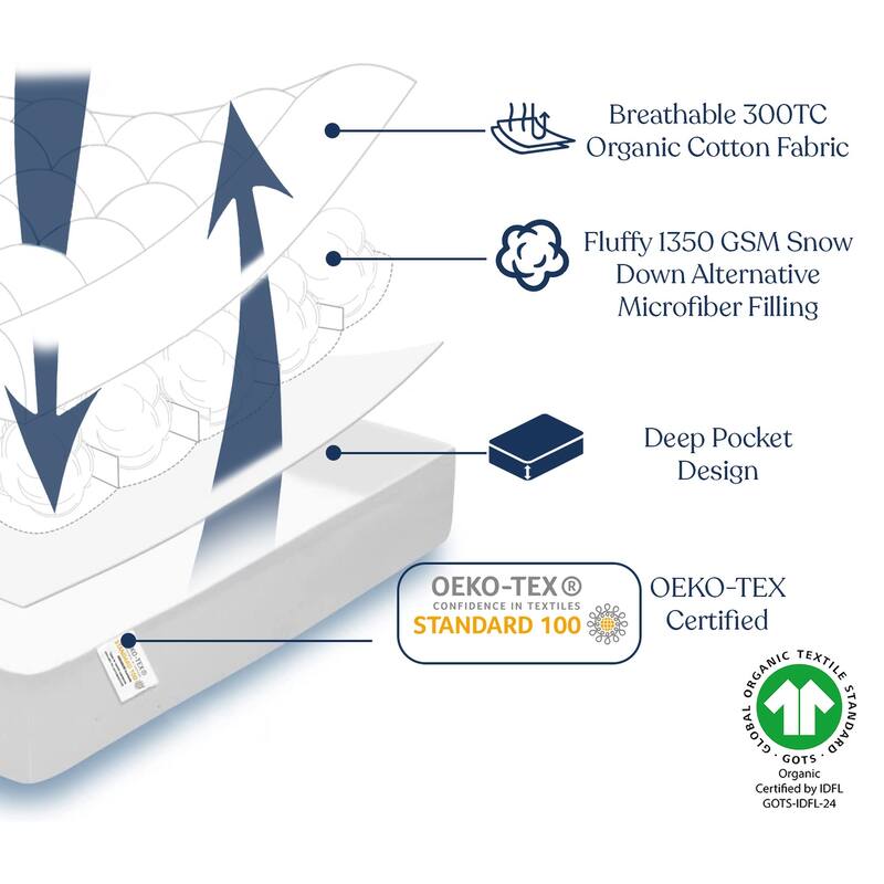 Delara 100% Organic Cotton Mattress Pad, GOTS Certified Organic Cotton Shell, 1350 GSM Snow Down Alternative Fill, Ultra Soft