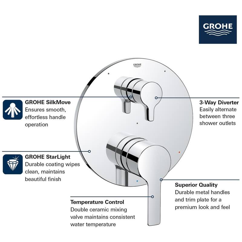 Grohe 29 424 Lineare Three Function Pressure Balanced Valve Trim Only