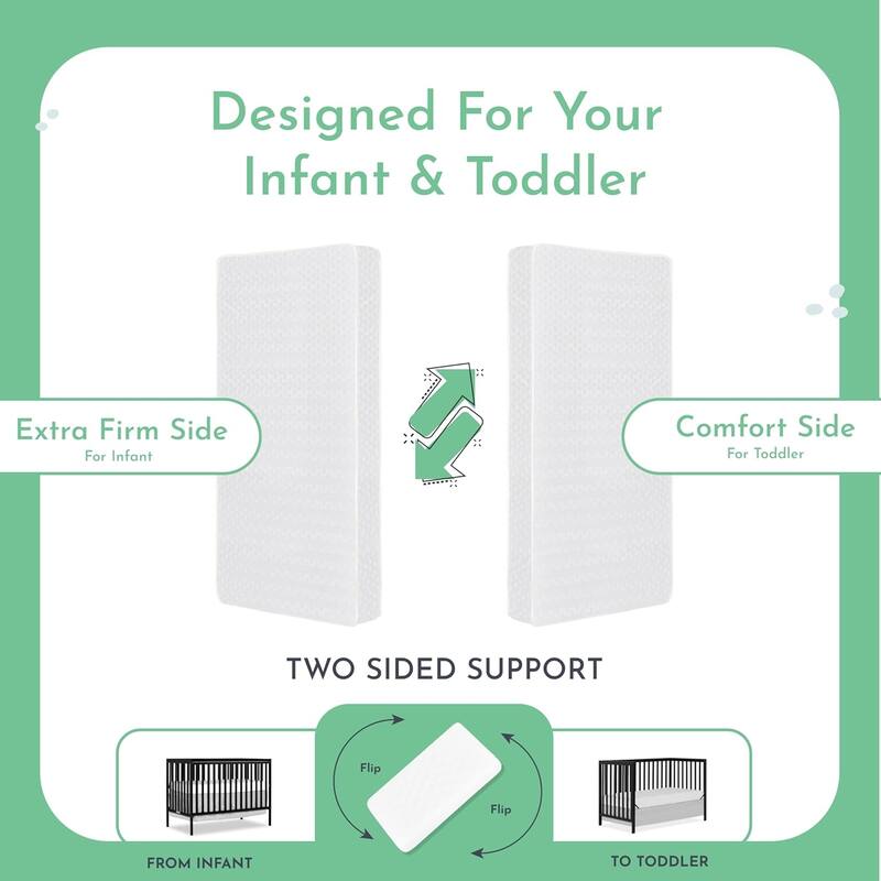 Evolur Sleep Triple Stage Air Flow with Natural Fiber Crib Mattress