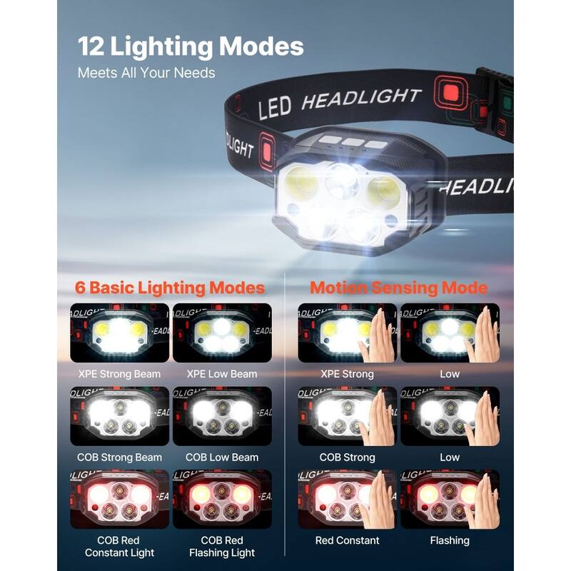 Black LED Headlamp with 12 Modes, Motion Sensor and USB-C Recharge - 2.72 x 1.81 x 1.42 inches