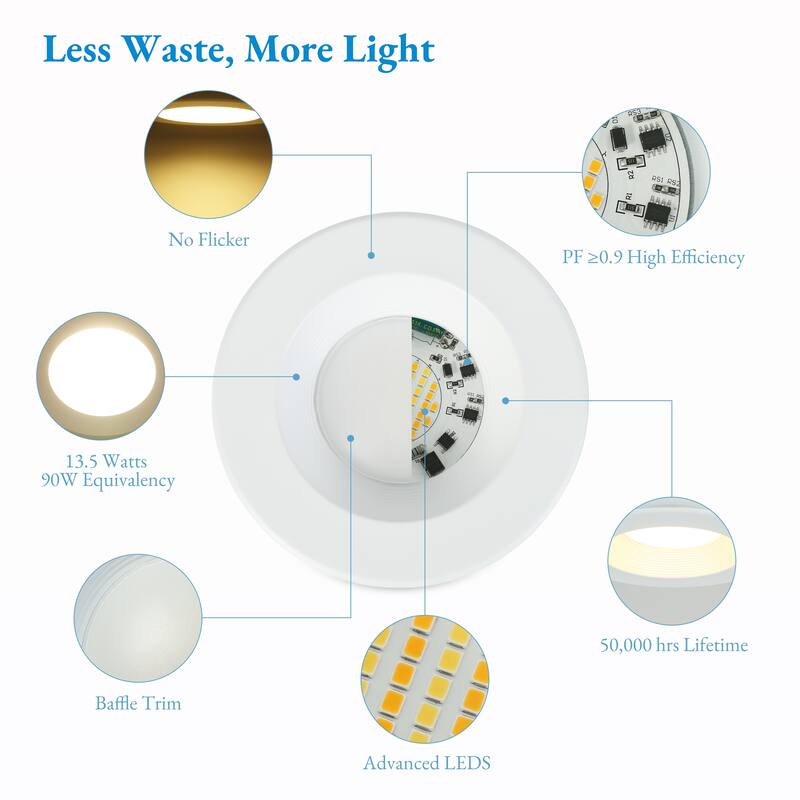 Flush Mount Round Ceiling Light 7.4" Wide 5CCT Dimmable Recessed Lighting