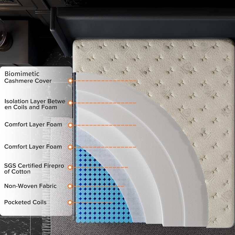 IFLUOUS 14 in. Luxurious Double-Sided Hybrid Mattress – Medium/Firm with CertiPUR-US, SGS and OEKO-TEX