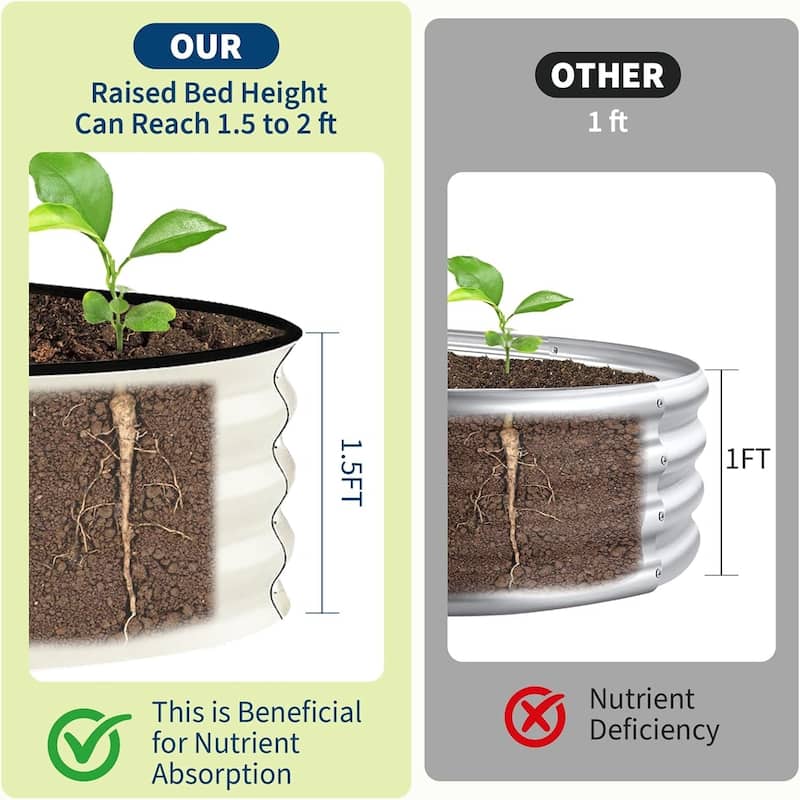 2-Pack 4x2x2FT Galvanized Steel Raised Garden Bed Kit for Vegetables Herbs and Flowers Beige