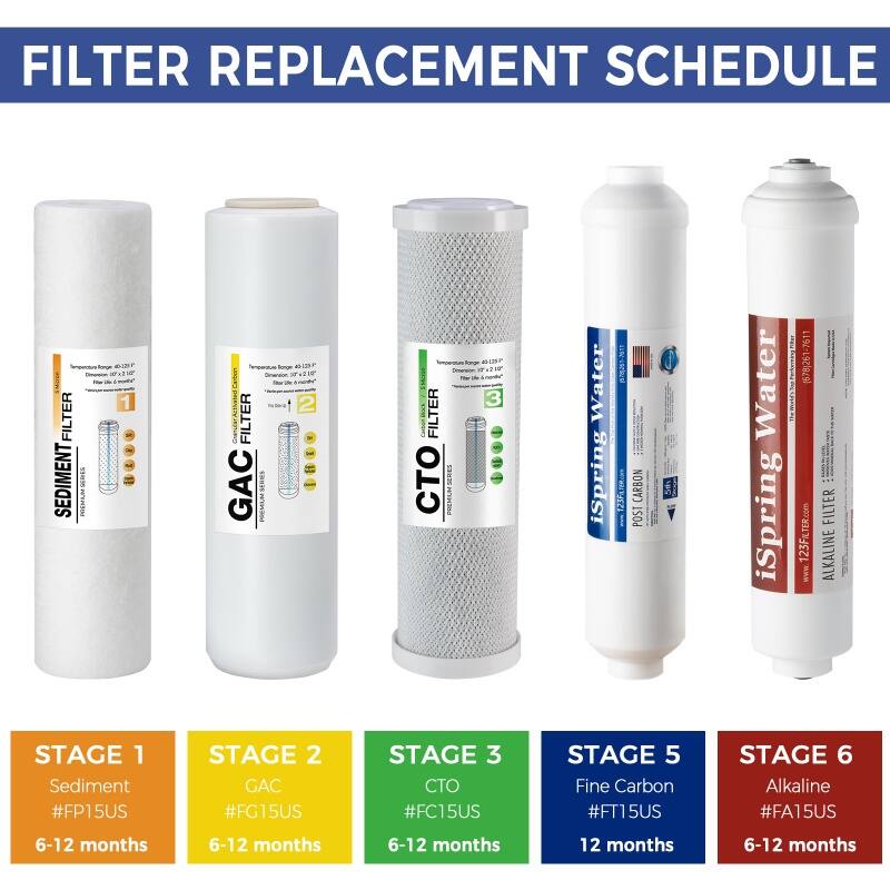 iSpring Alkaline Replacement Water Filter Cartridge for RO System, pH