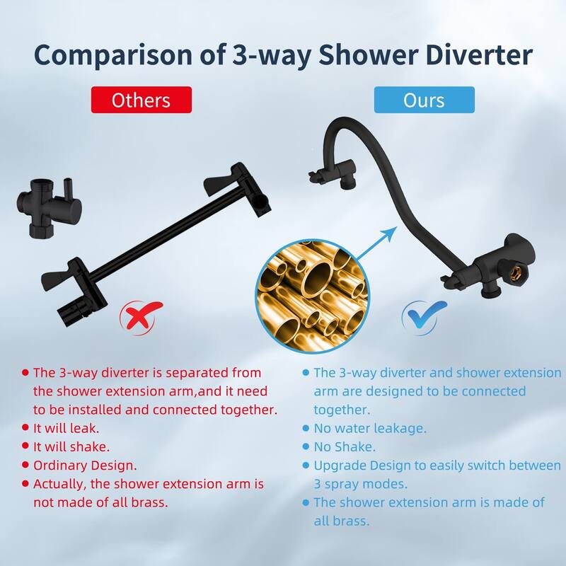 10 Inch Thickness Metal Rainfall Shower Head/Handheld Shower Combo On