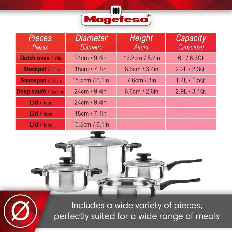 Magefesa Deliss Stainless Steel Cookware Set