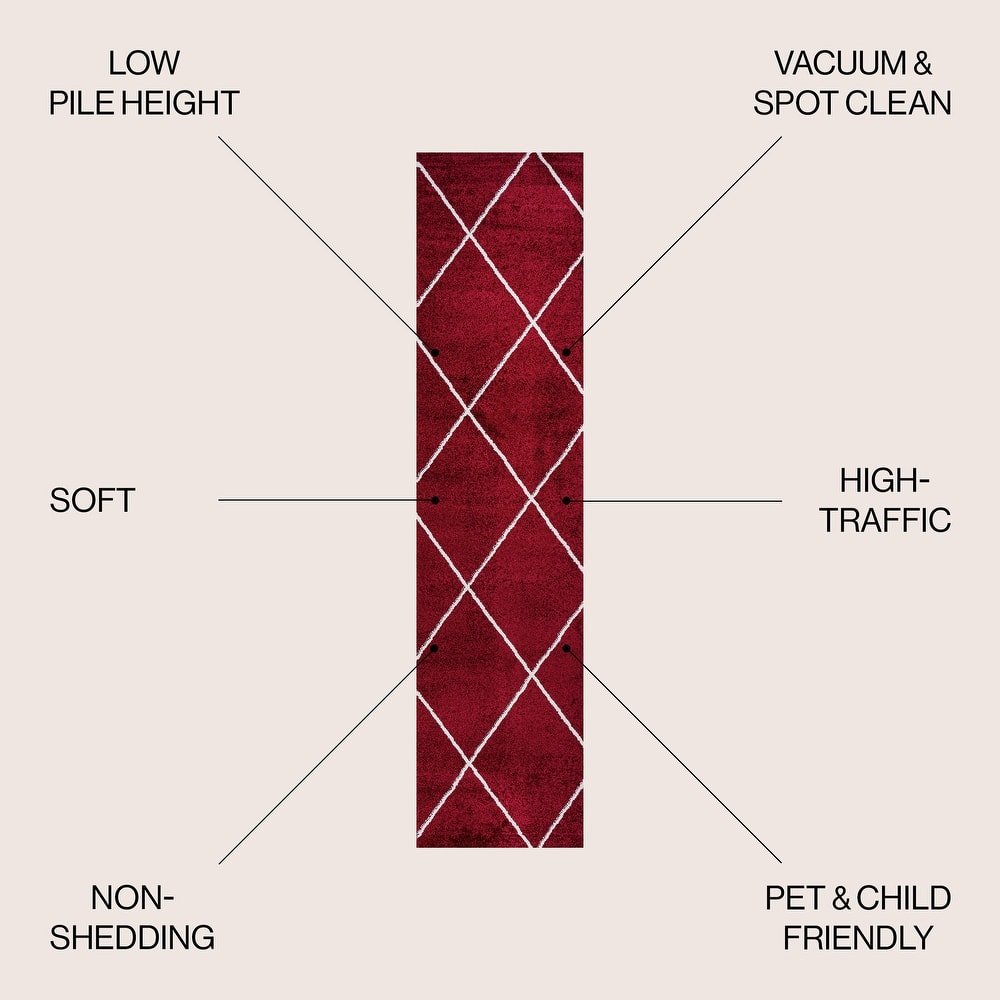 JONATHAN Y Viscon Minimalist Diamond Trellis Area Rug