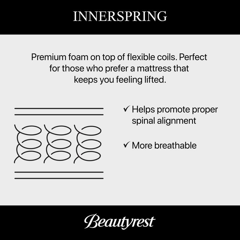 Beautyrest Regal Sleep Medium Mattress