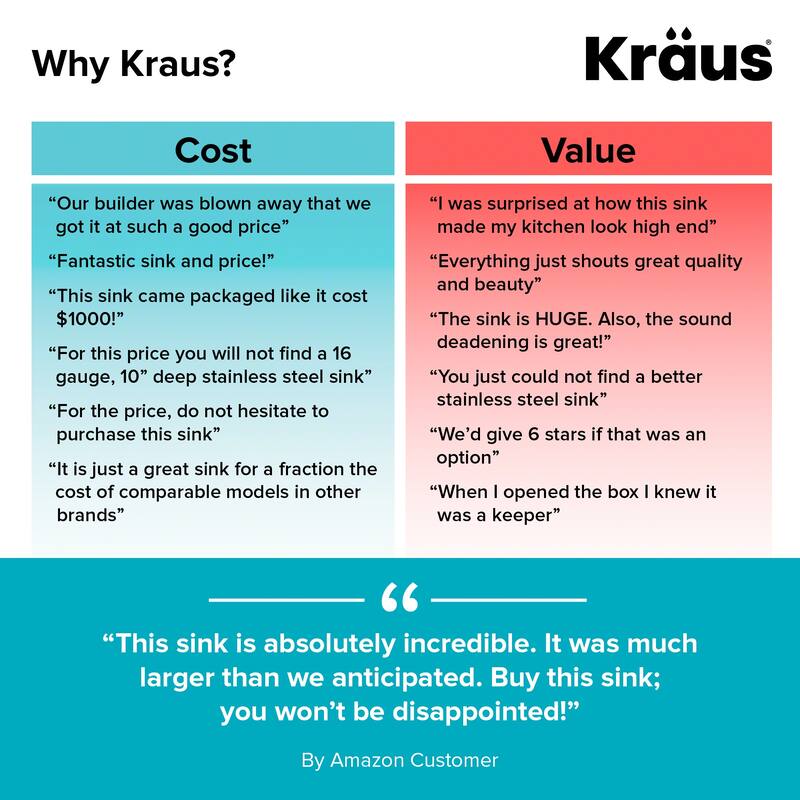 KRAUS Standart PRO Stainless Steel 33 in 50/50 Undermount Kitchen Sink