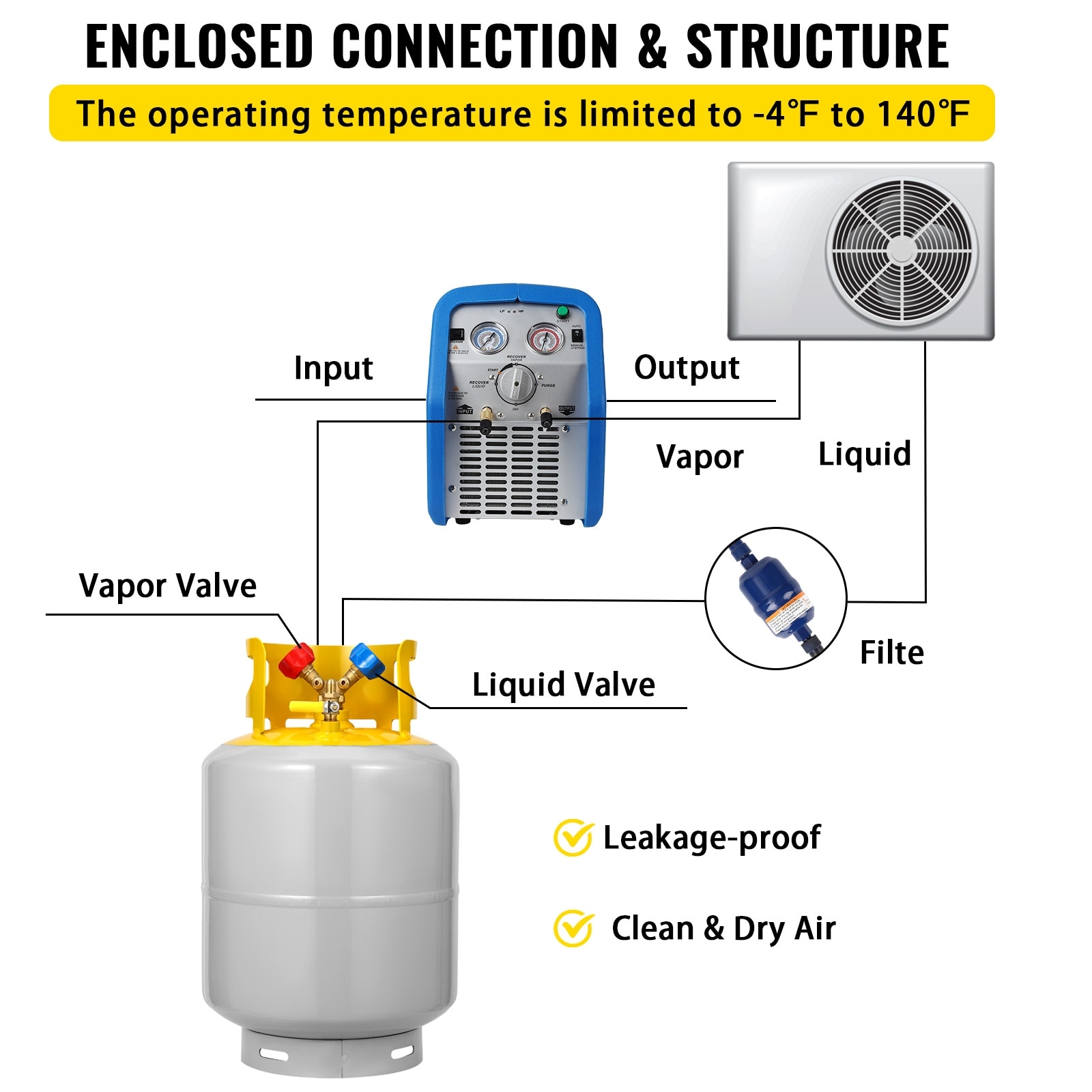 Reluxうれっこ Refrigerant Recovery Tank with Float Switch - Bed Bath & Beyond