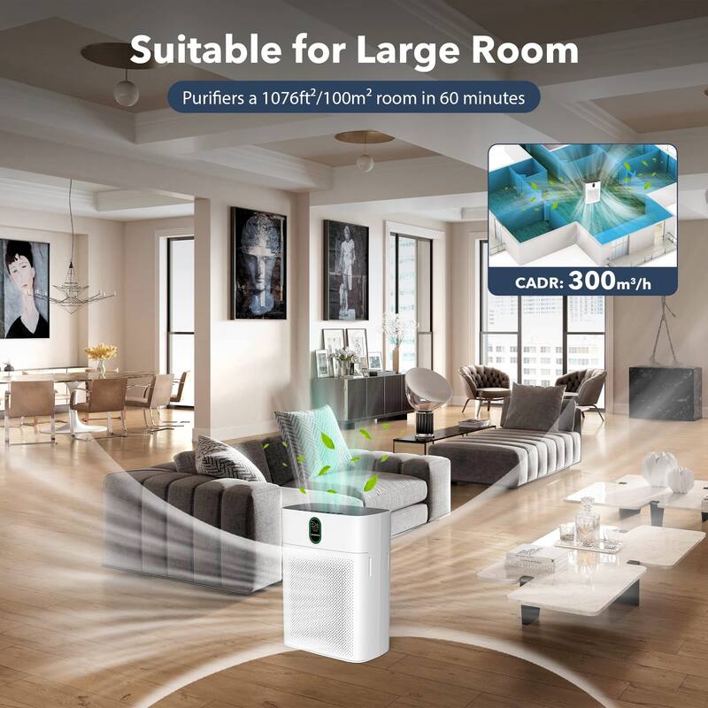 Air Purifiers for Home Large Room up to 1076 Sq Ft with PM 2.5 Display