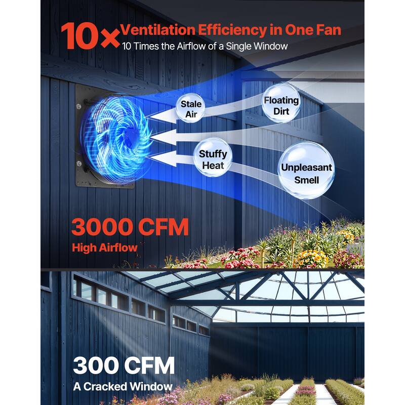 16 inch Shutter Exhaust Fan, Wall Mounted Attic Vent Fan with Programming Variable Speed Temperature Control, 2900 CFM, EC Motor