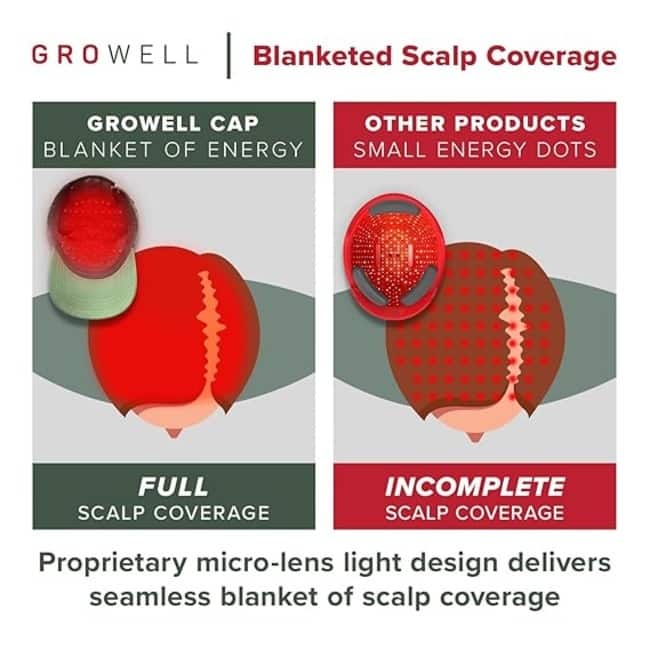 GroWell Soft Cap Hair Growth System, Red Light Therapy, FDA Cleared, Black Cap