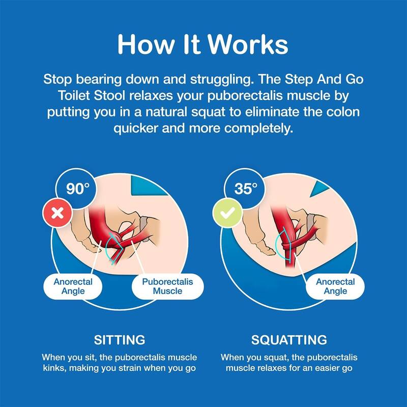 Step and Go Toilet Stool for Bathroom, Potty Poop Squat Stool 7" - White
