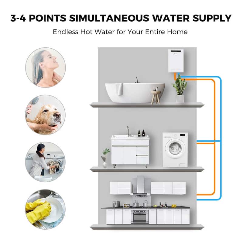 CAMPLUX 6.86 GPM High Capacity Propane Gas Tankless Water Heater for Home Shower, Outdoor Installation