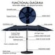 preview thumbnail 21 of 41, Kozyard Butterfly 15' Outdoor Patio Double-Sided Aluminum Umbrella