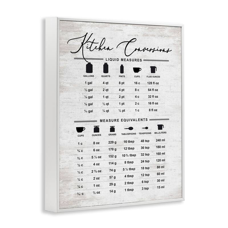 Stupell Traditional Kitchen Conversion Chart Distressed Farmhouse Pattern Framed Wall Art
