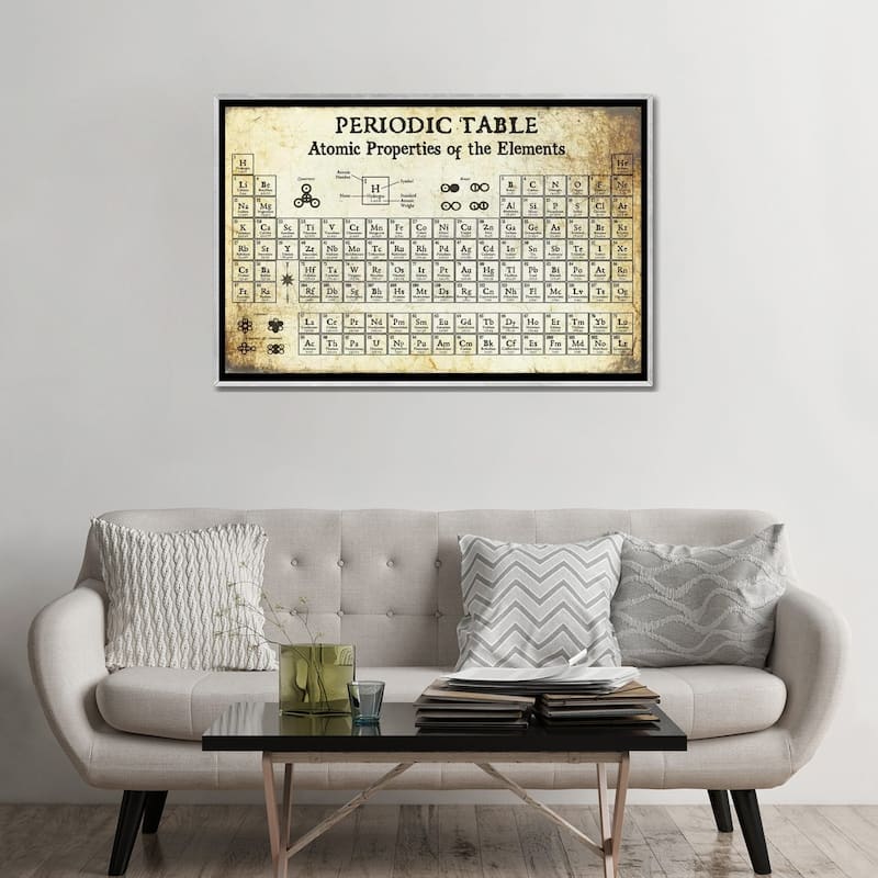 iCanvas "Periodic Table of Elements, Light" by Piddix Framed