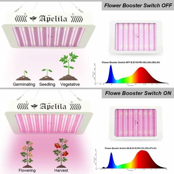 Apelila grow light new arrivals