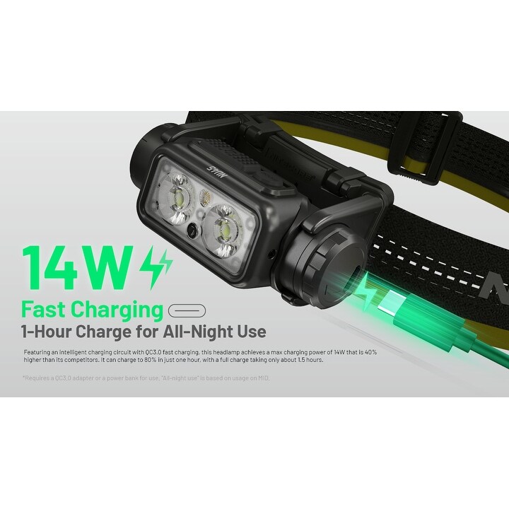 Nitecore NU45 1700 Lumen USB-C Fast Charging Headlamp - Bed Bath