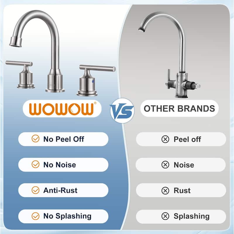 WOWOW 8 in. Widespread Double-Handle Bathroom Faucet with Drain Kit