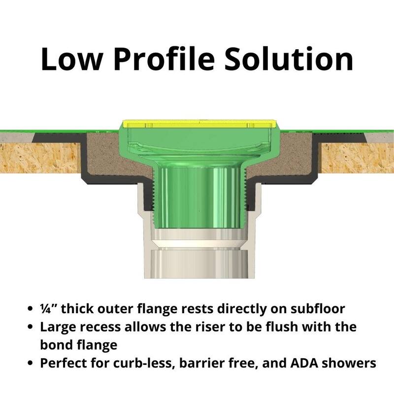 Ebbe America E4026 Ebbe Rough-Ins VERSA-ABS Drain Bundle