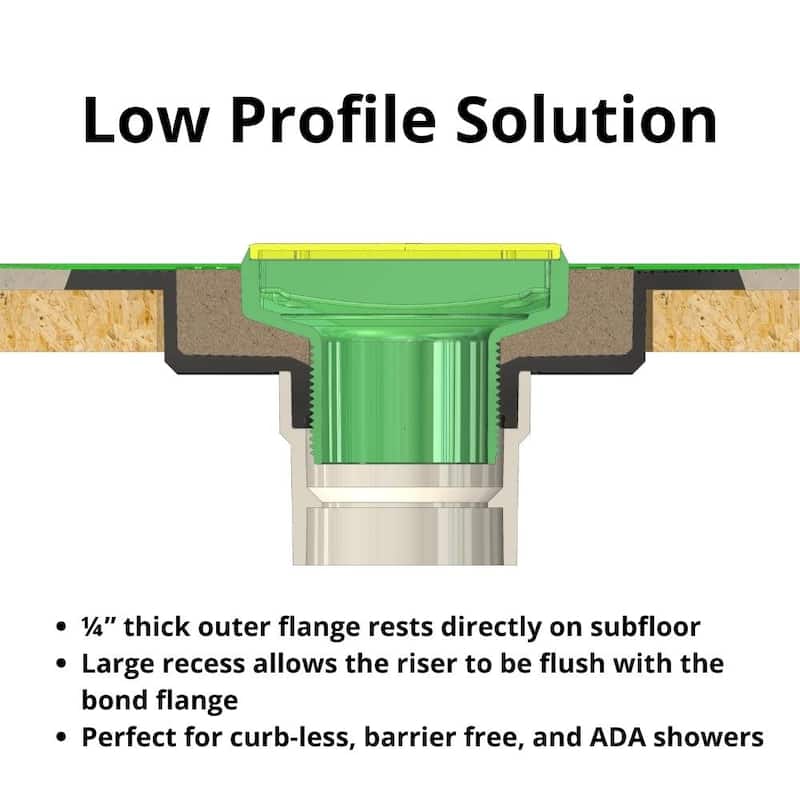 Ebbe America E4026 Ebbe VERSA-ABS Drain Bundle