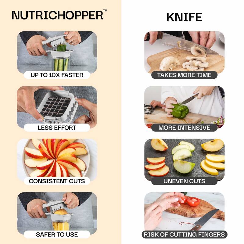 NutriChopper 7-Piece Handheld Vegetable and Fruit Chopper with 4 Blades and Container