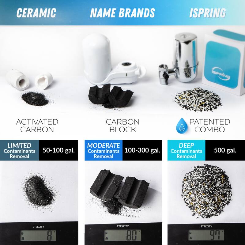 iSpring DF1 Faucet Mount Water Filter