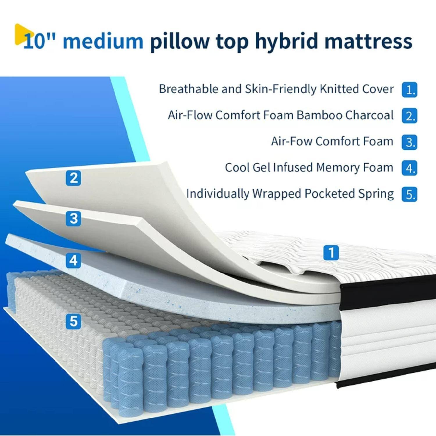 Avenco 10'' Cooling Gel Medium Hybrid Mattress Bed Bath & Beyond 38280899