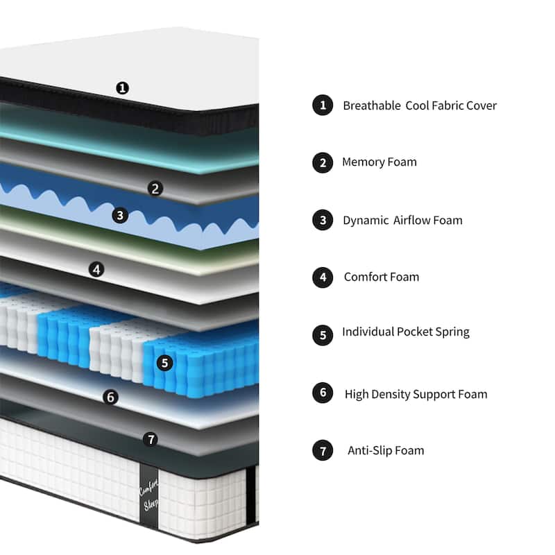 Memory Foam Mattress Individual Pocket Spring Hybrid Mattress