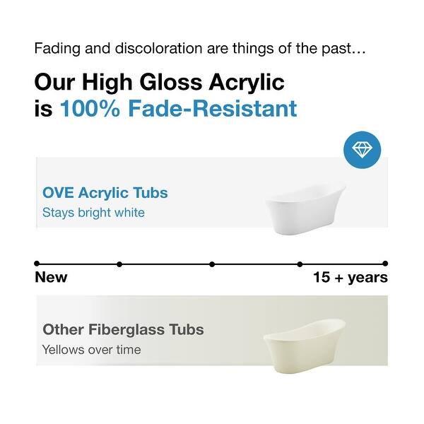 Shop Ove Decors Ruby Acrylic 65 Inch Freestanding Bathtub