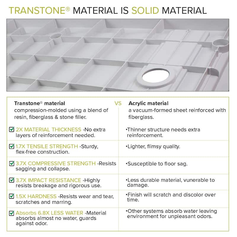 Transolid FL6034C FL-Series 60" x 34" Rectangular Shower Base with