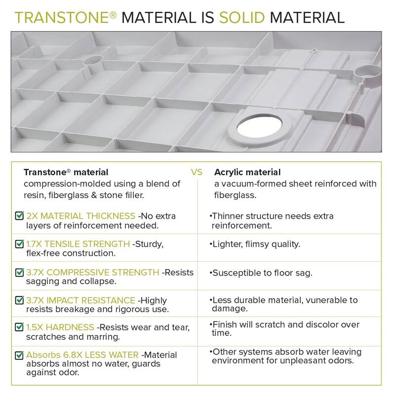 Transolid FPT6036R 60" x 36-1/4" Rectangular Shower Base with Single