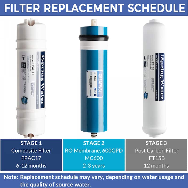 iSpring Activated Post Carbon Water Filter Replacement Cartridge