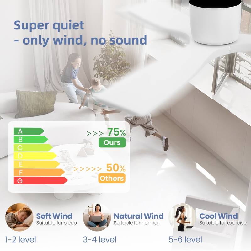 48Inch 3Blade Dc Motor Indoor Flush Mount Ceiling Fan With Remote