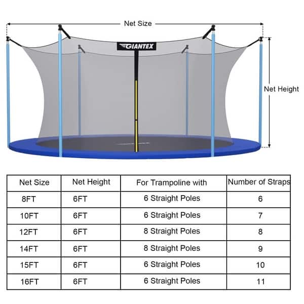 Buy 13FT Trampoline Replacement Safety Enclosure With Breathable, Weather-Resistant Net And Adjustable Straps For 6 Straight Poles Round Frame Trampolines Online At Low Prices In India