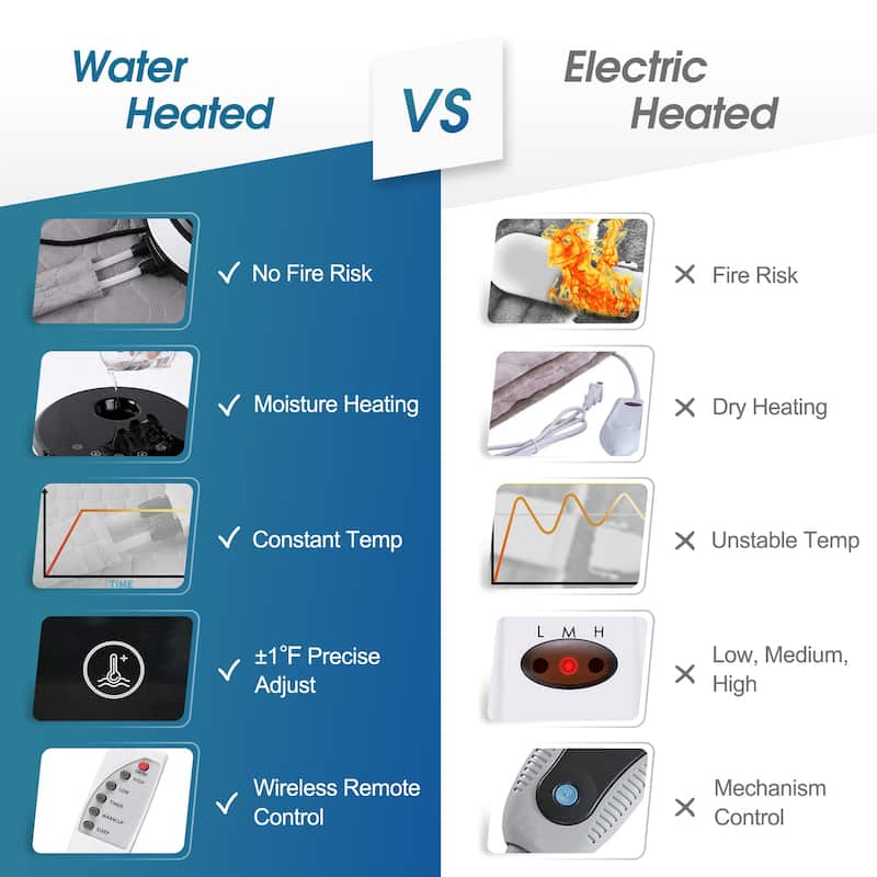 Water Heated Mattress Pad Mattress Underblanket with Wireless Remote Control